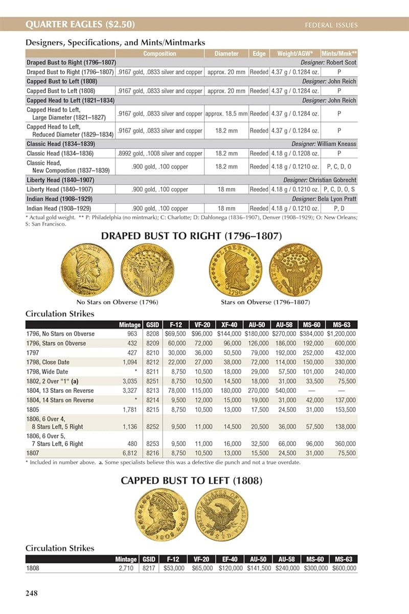 The Official 2026 Red Book - Guide to U.S. Coin Values - Spiral Bound 79th Edition