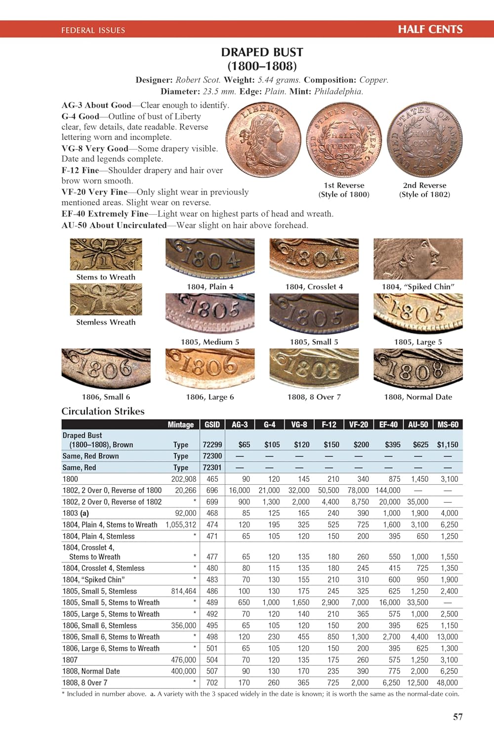 Presale! 2027 Official Red Book - Guide to U.S. Coin Values - Spiral Bound 80th Edition