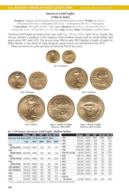 Presale! 2027 Official Red Book - Guide to U.S. Coin Values - Spiral Bound 80th Edition