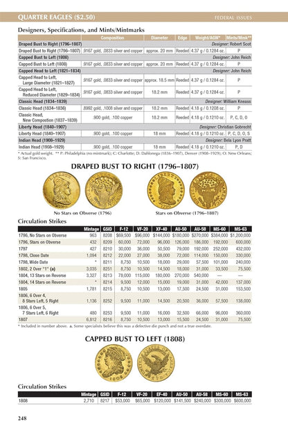The Official 2026 Red Book - Guide to U.S. Coin Values - Spiral Bound 79th Edition